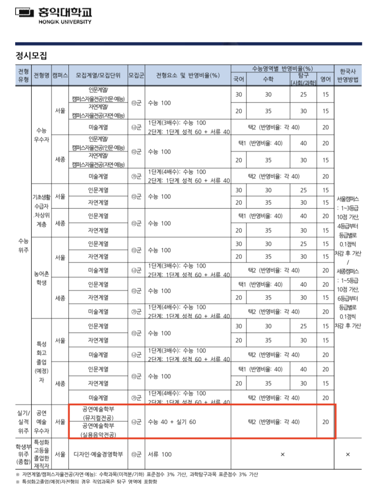 플레이어스실용음악학원 이미지