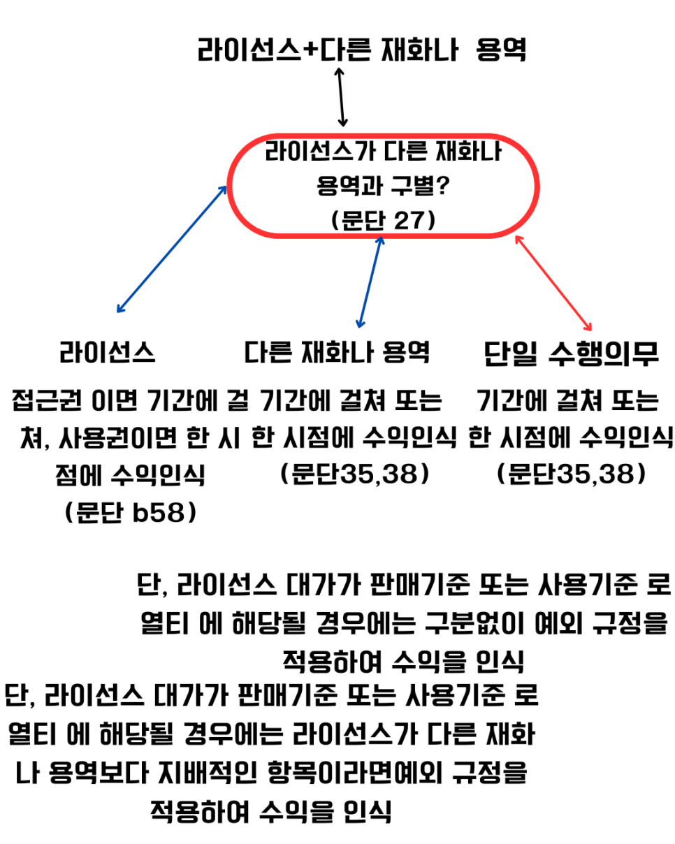 가가용역 이미지