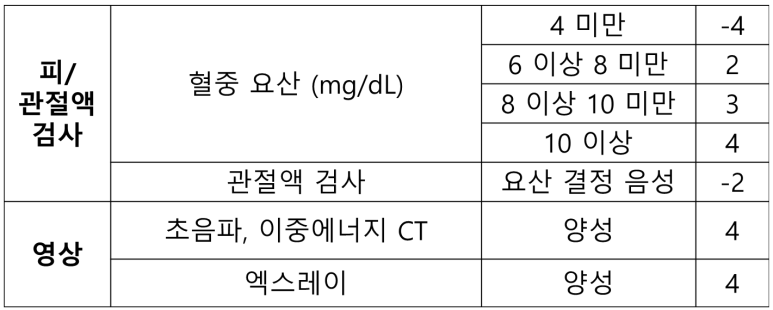류마경대내과의원 이미지