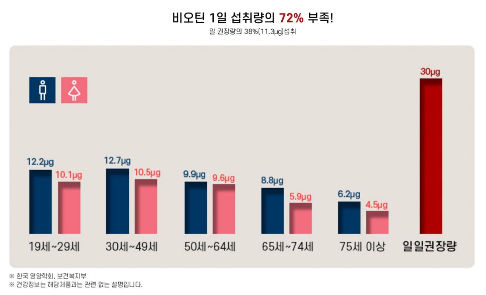 닥터트루 프리미엄 'WNB 유기농 비오틴'으로 시작하는 건강한 뷰티 루틴 이미지 5