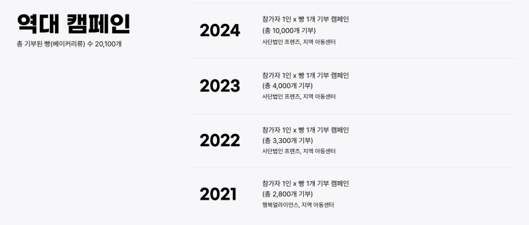 빵과함께하는사람들 이미지