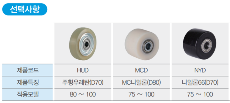 상우산업 이미지
