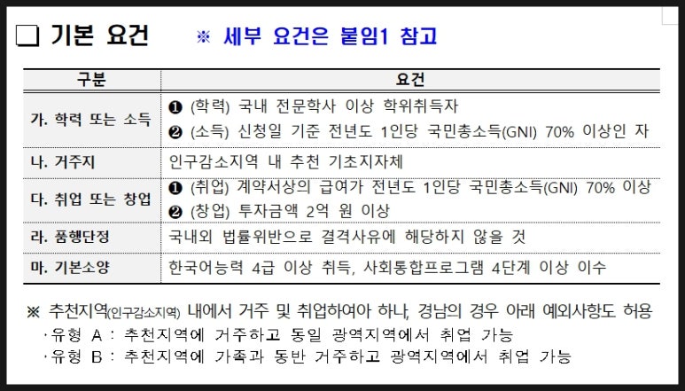 D·H 인력 이미지