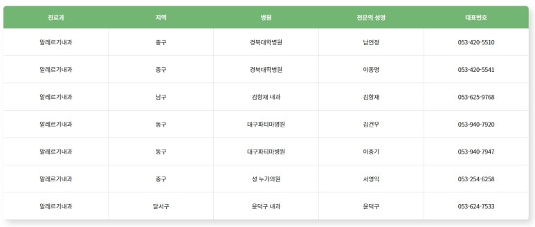 파티마내과의원 이미지