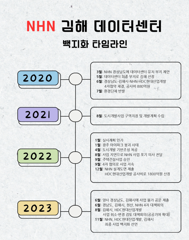 고도일자리센터 이미지