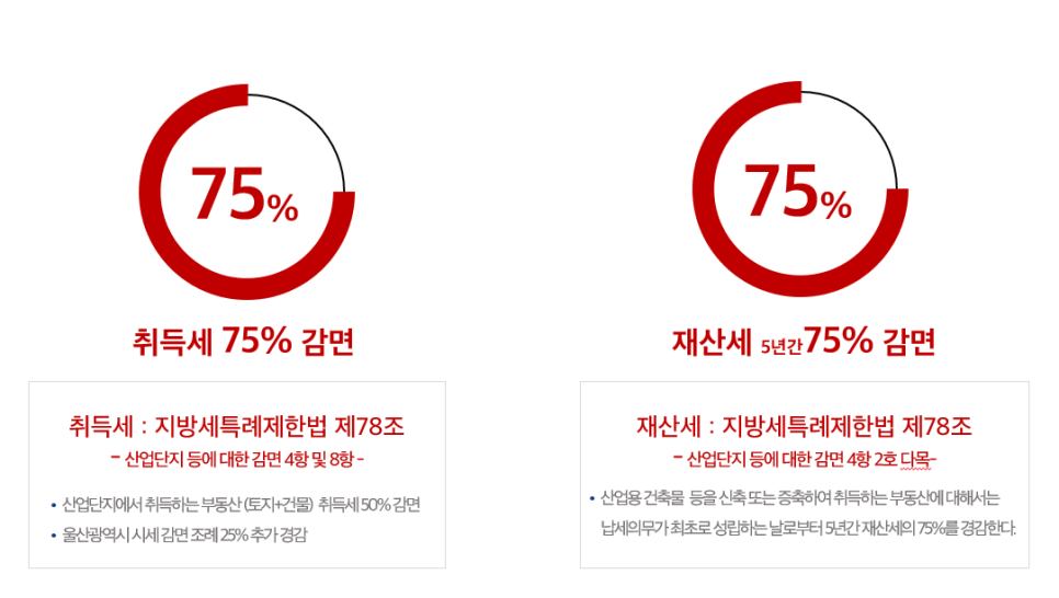 철마IC(창원) 이미지