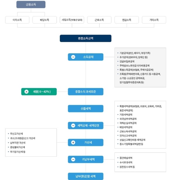 세무법인창신 이미지