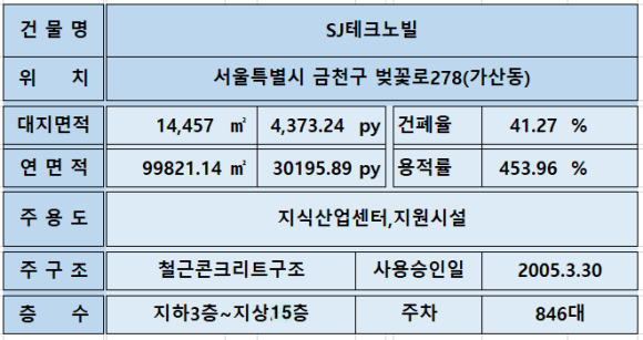 SJ산업 이미지