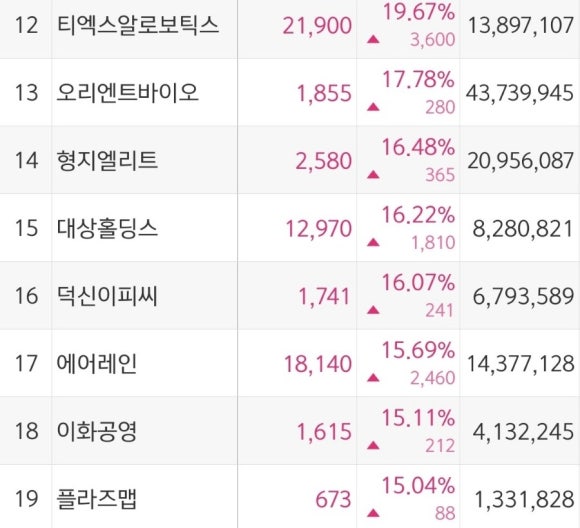 티에스글로벌주 이미지