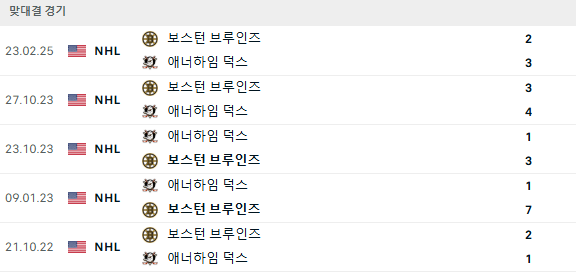 언더덕스 이미지