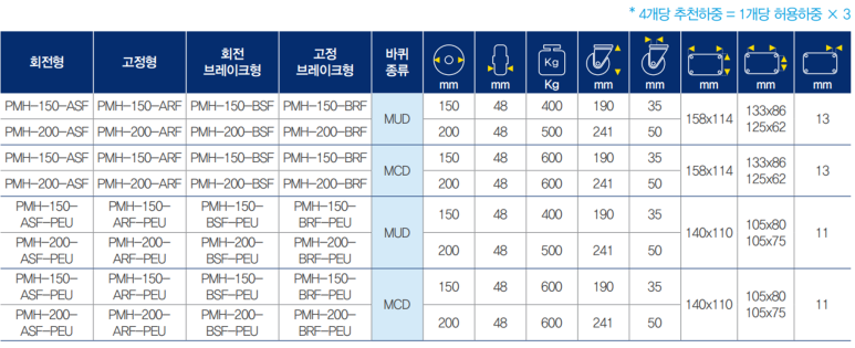 상우산업 이미지