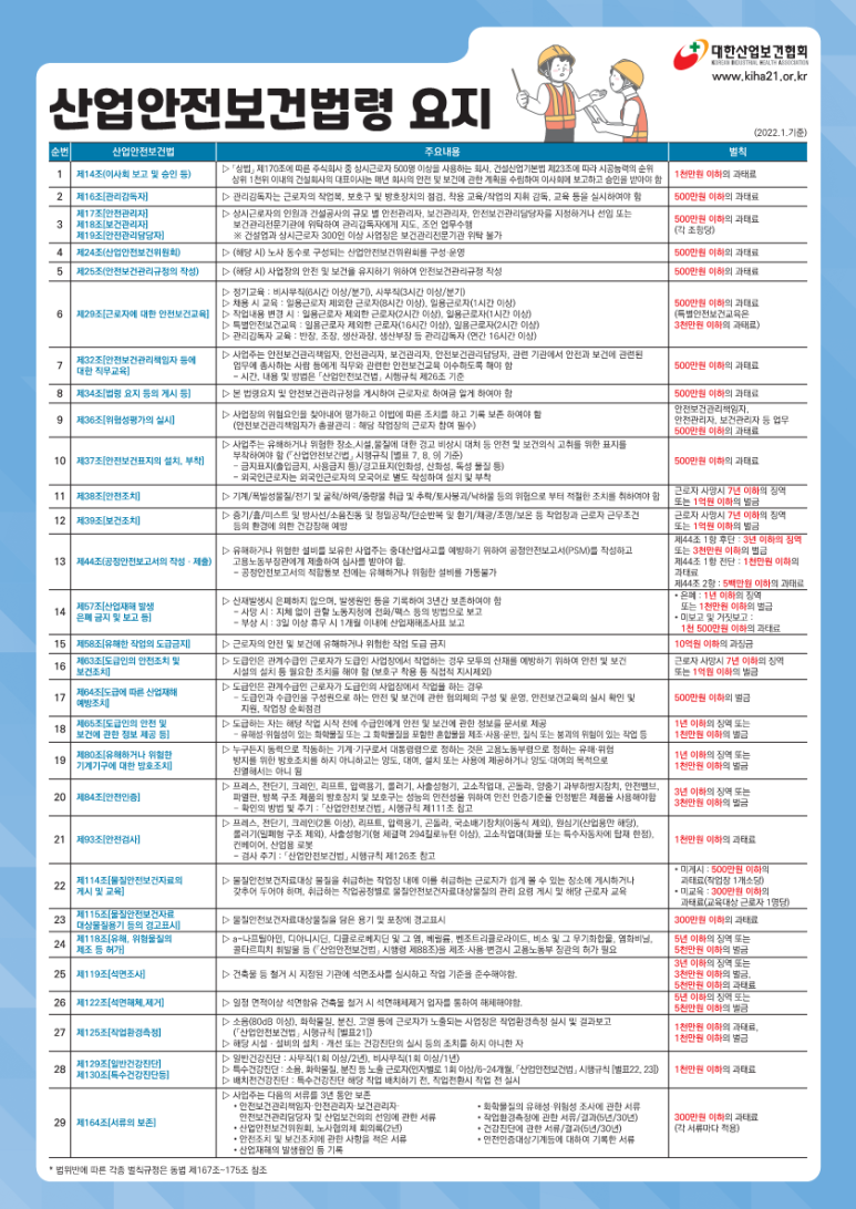 산업안전보건 이미지