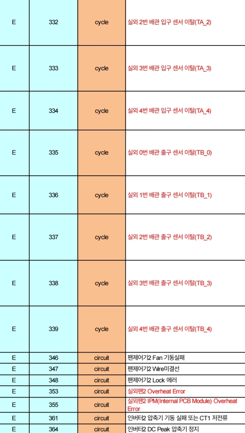 코드 이미지