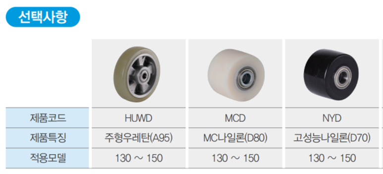 상우산업 이미지