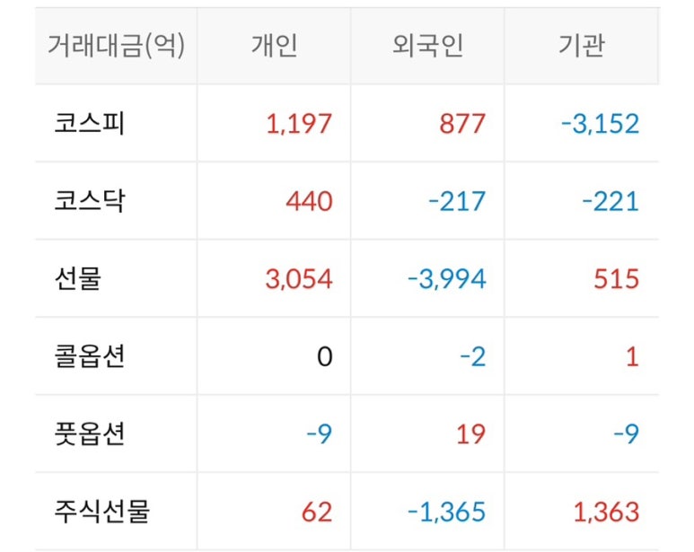 에스와이정보통신 이미지