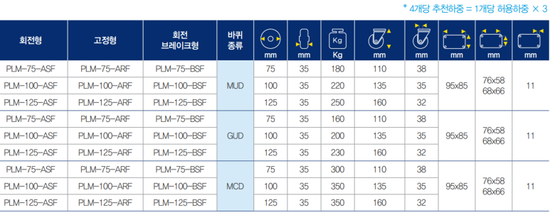 상우산업 이미지