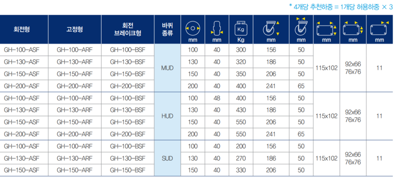 상우산업 이미지