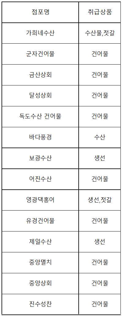 영광댁홍어 이미지