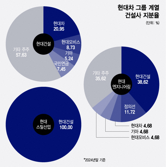 주주건설인력 이미지