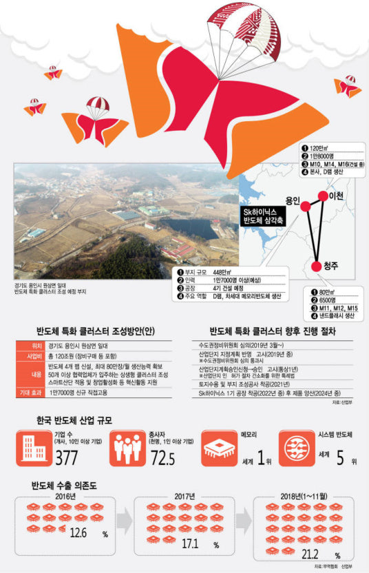코랜드 이미지