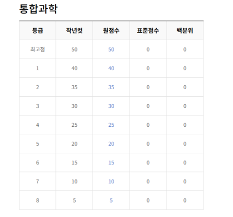 송현여자고등학교 이미지