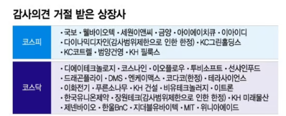 디에이이앤씨 이미지