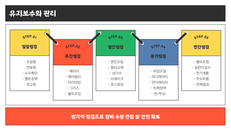 나눔렌탈 이미지