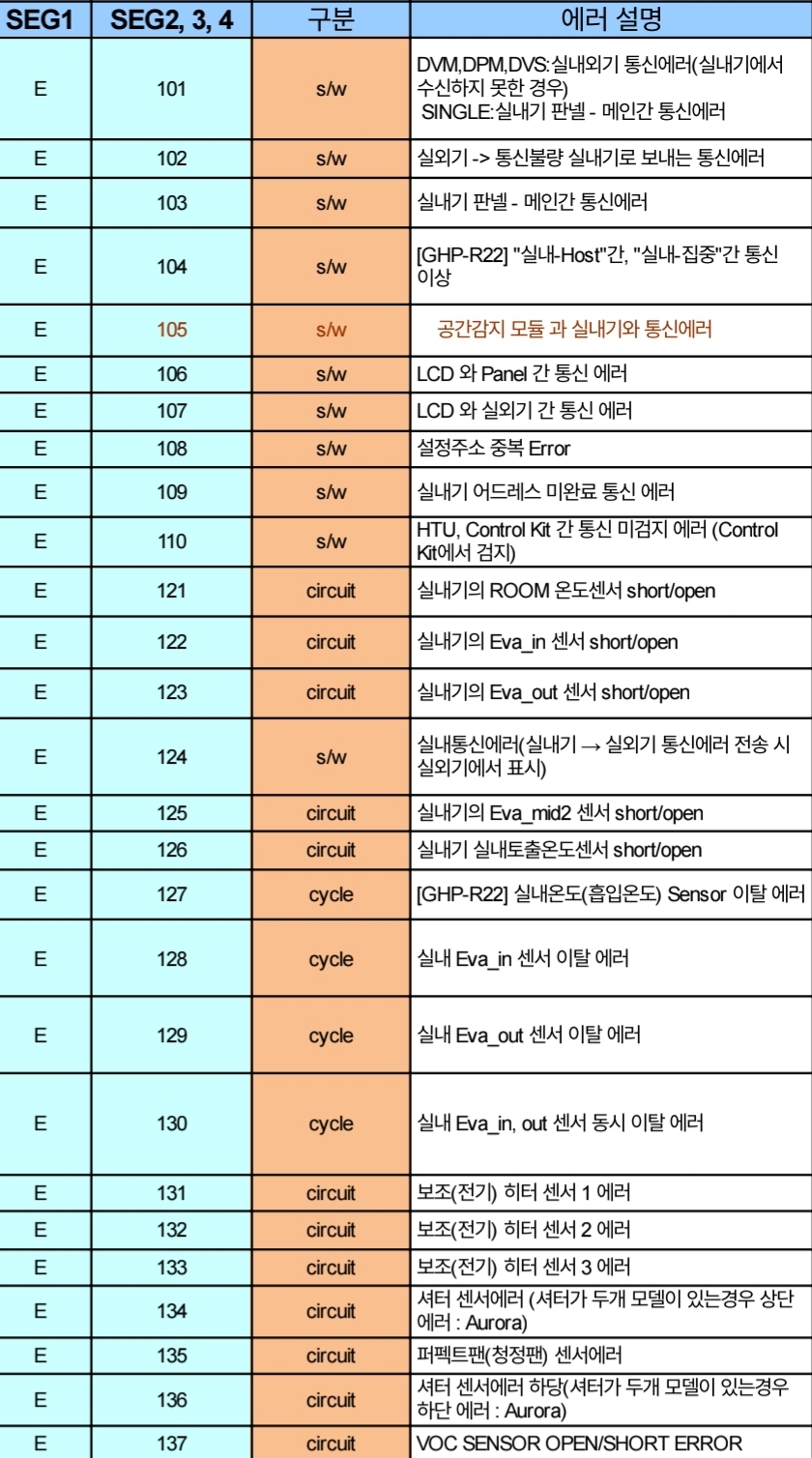코드 이미지