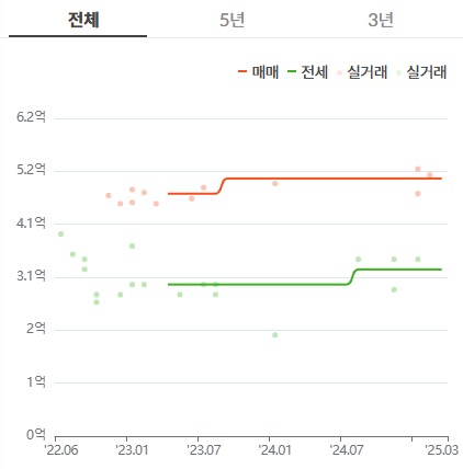 동원전기 이미지