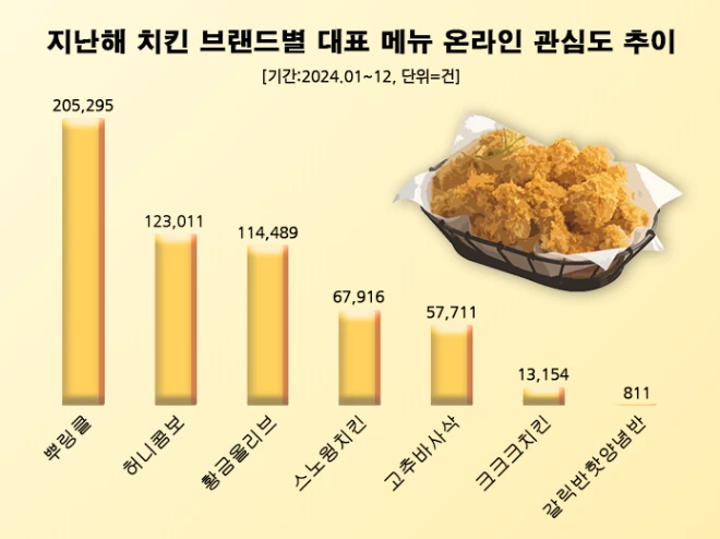 순치킨 이미지