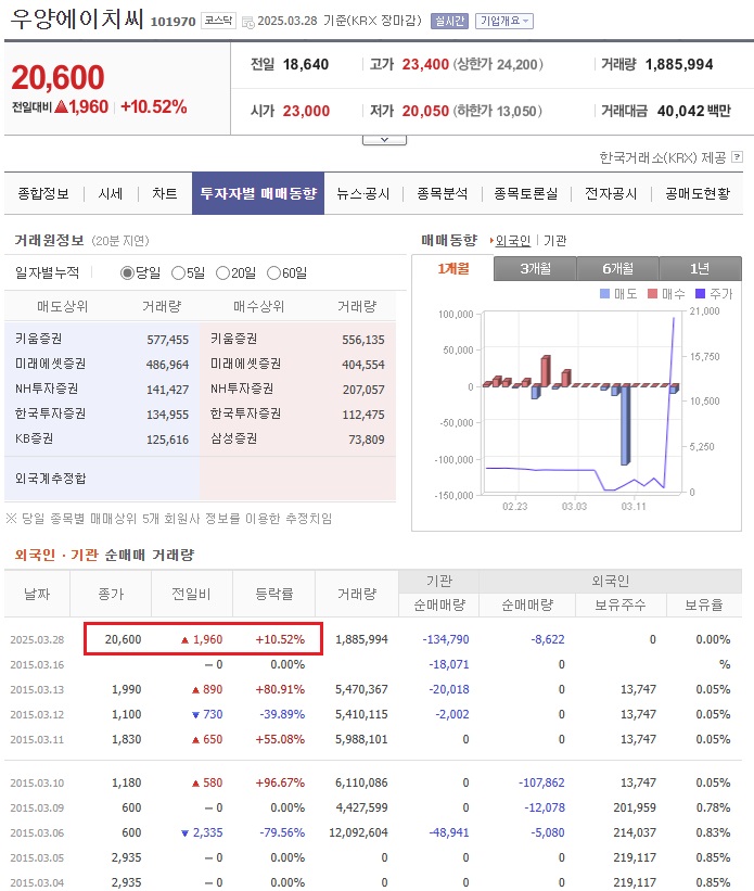 우양에이치씨(주) 이미지