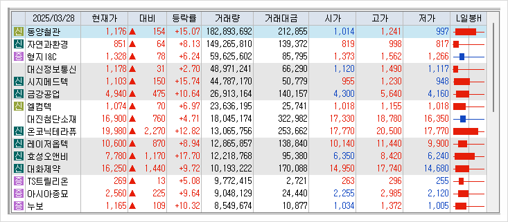 시지정보통신 이미지