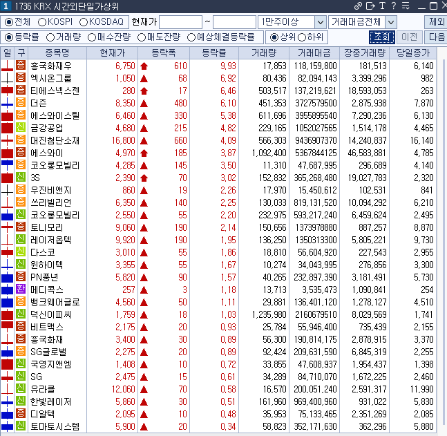 (주)에스와이코리아 이미지