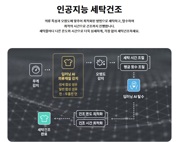 롯데세탁 이미지