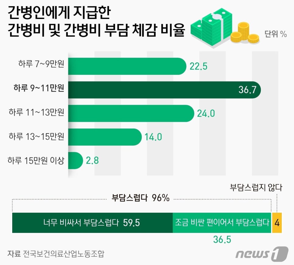 서울간병인협회 이미지