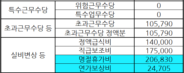 하마실비 이미지