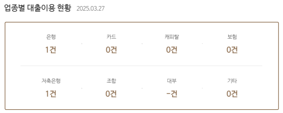 에스앤비컨설팅 이미지