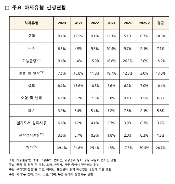(주)혜성건설 이미지