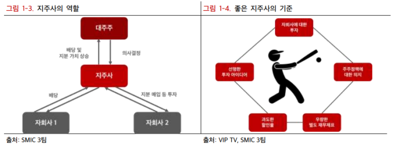 브아이피 이미지