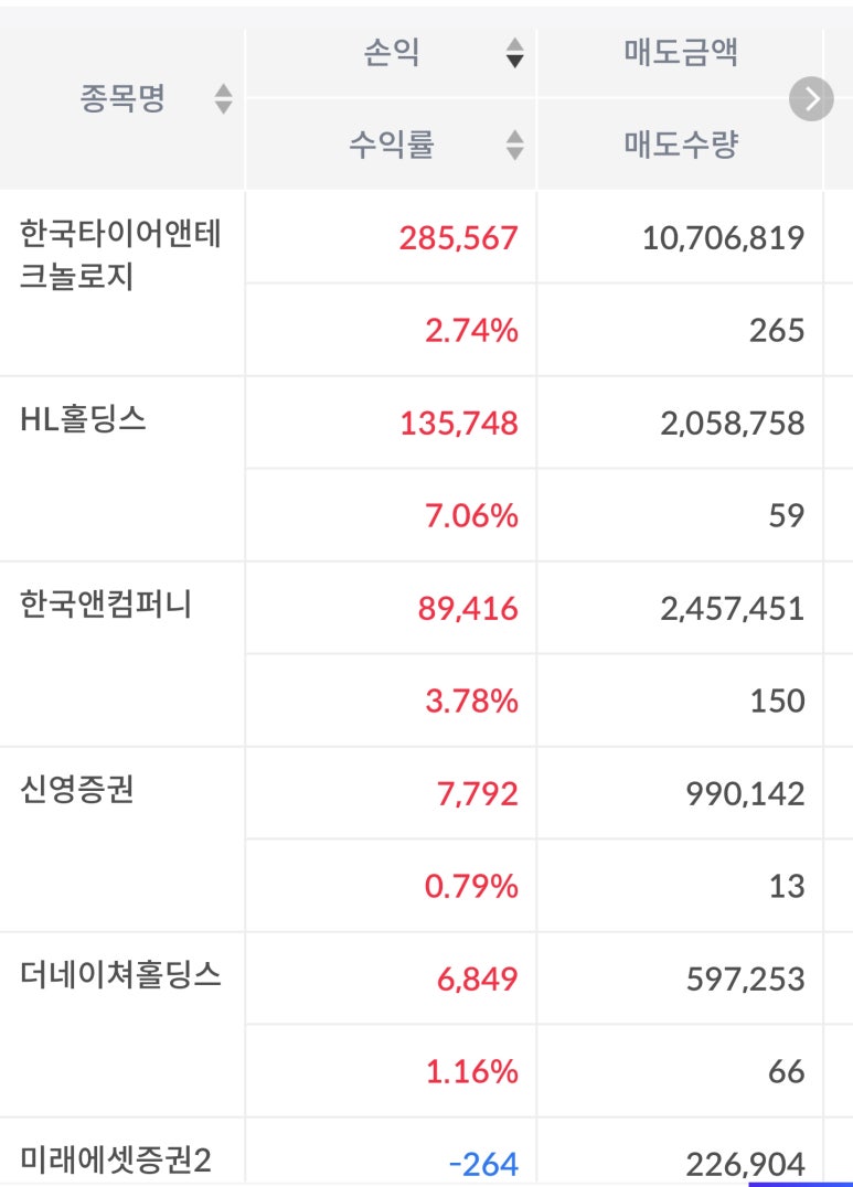 (주)도홀딩스 이미지