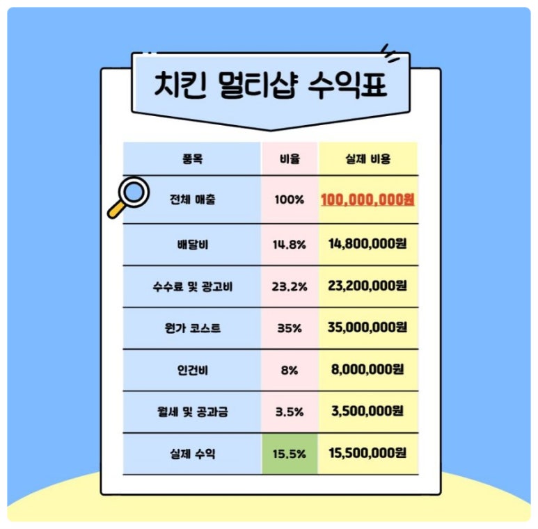푸드 인 시스템 이미지