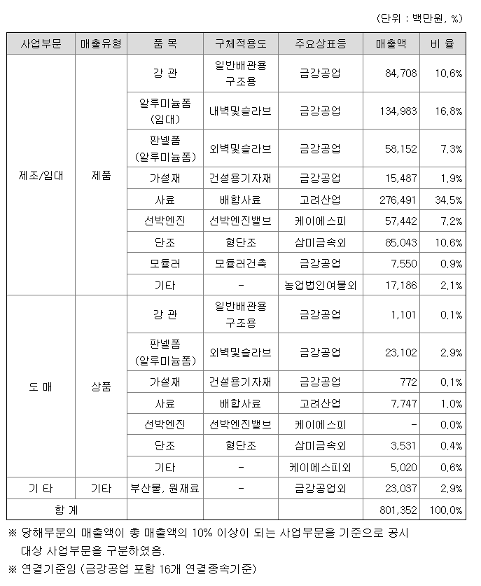 삼미엔지니어링 이미지