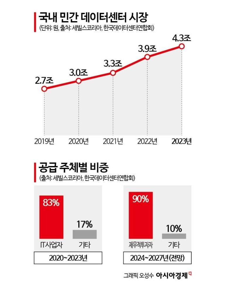 한화석유 이미지
