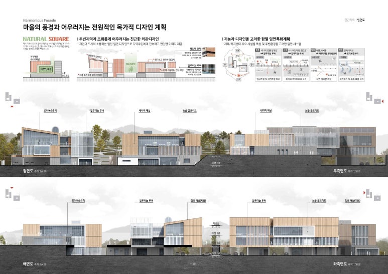 사천시 시니어친화형 국민체육센터 복합화사업 기본 및 실시설계 용역(설계공모), 설계공모 심사결과, 주식회사 건축사사무소에스파스 ...