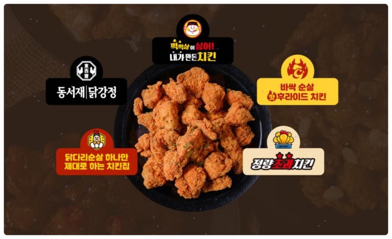 푸드 인 시스템 이미지