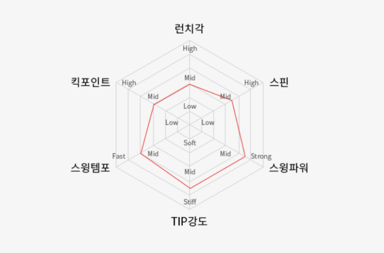 알파지오텍 이미지