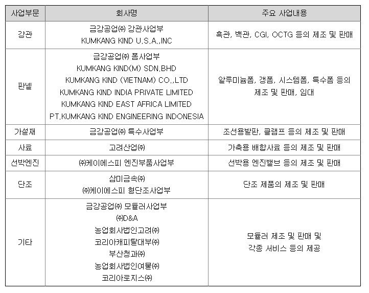 유동주임대 이미지