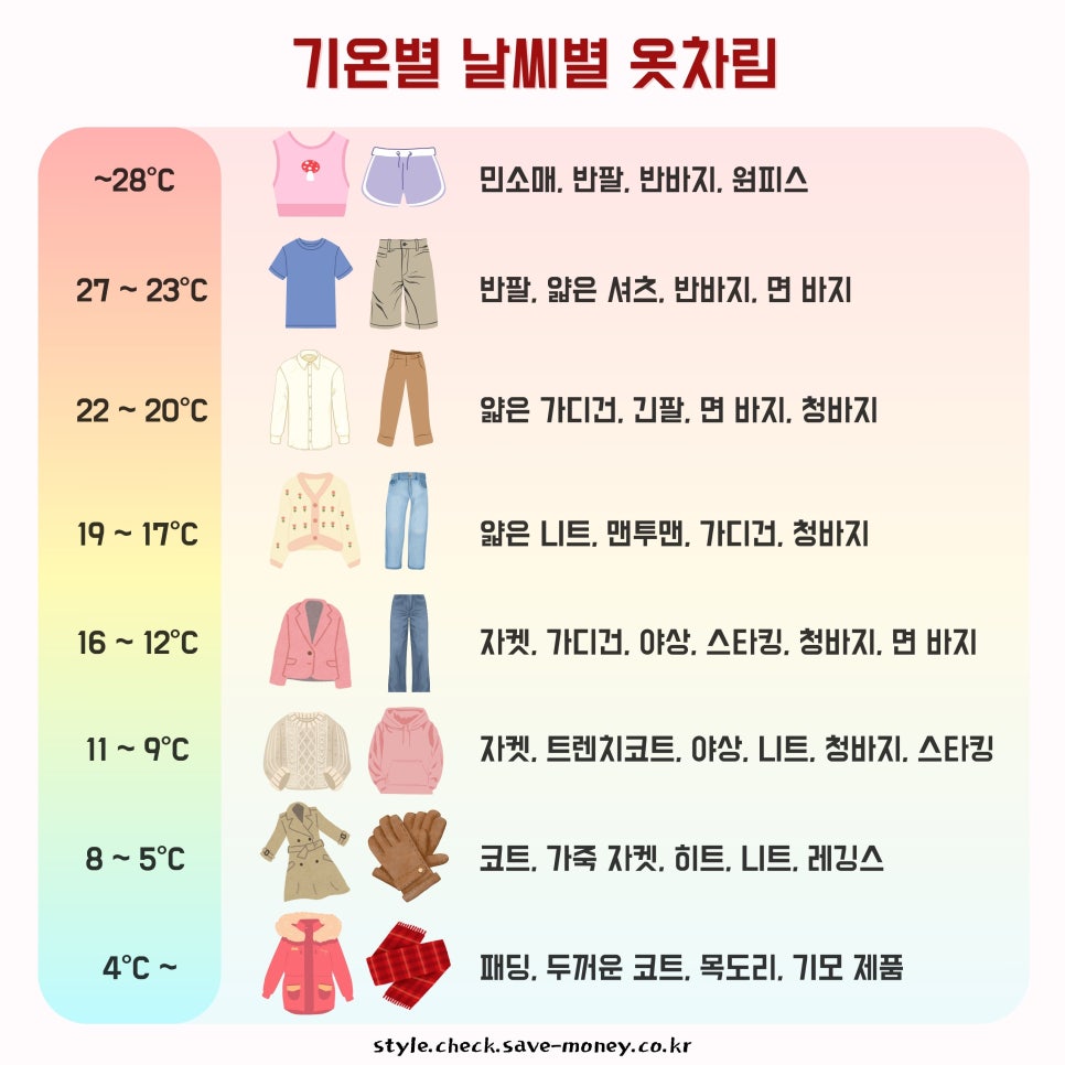 옷차림 이미지