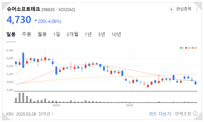 파트론랩 이미지