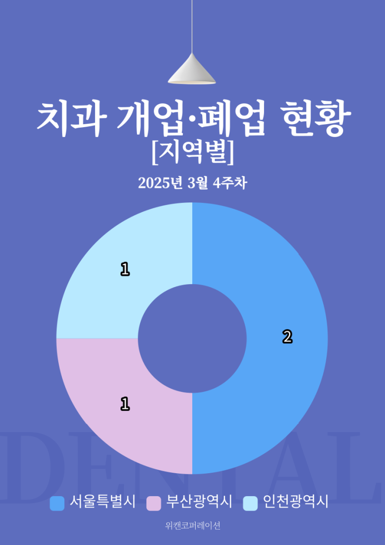 한사랑치과의원 이미지
